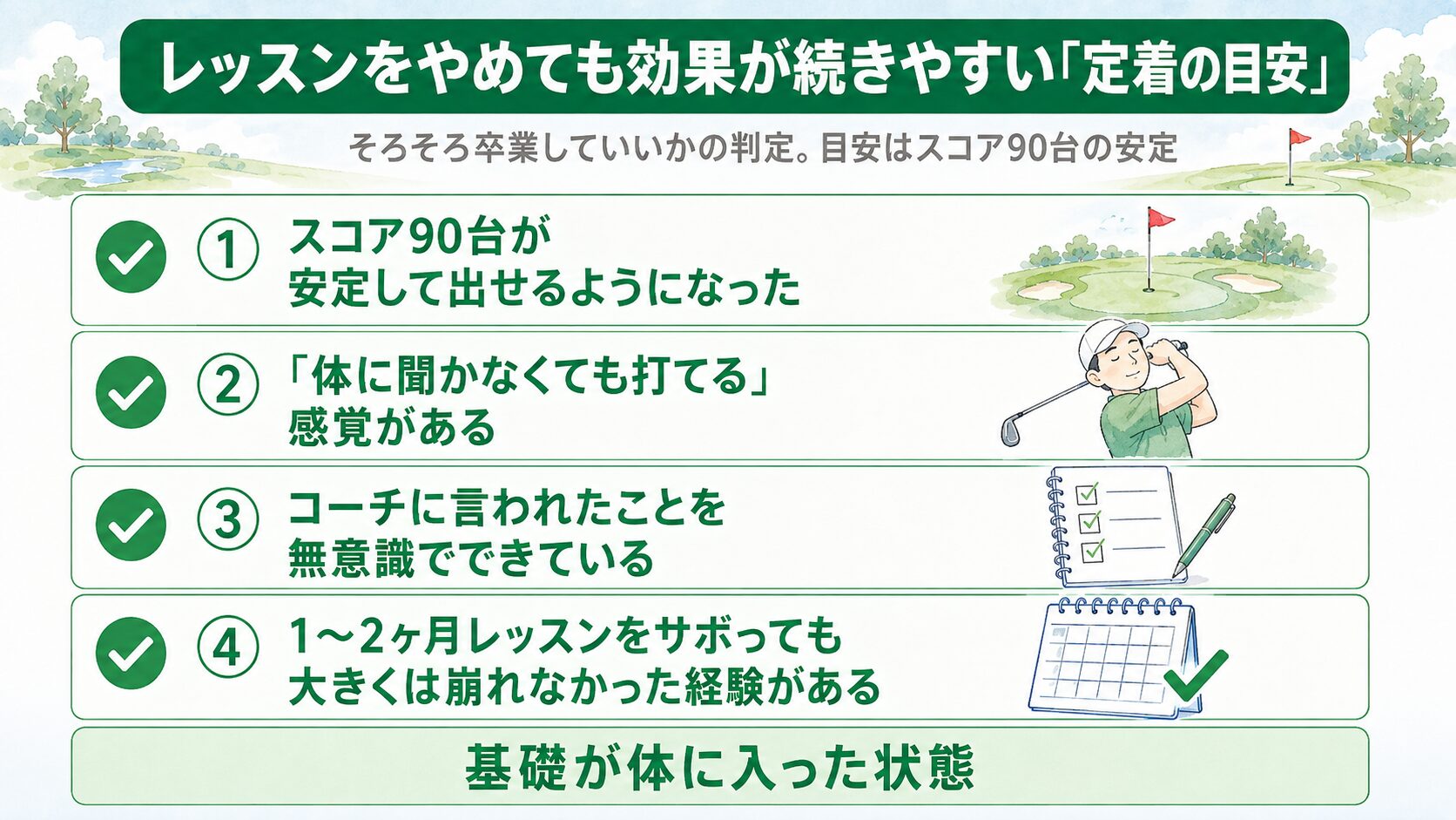レッスンをやめても効果が続きやすい定着の目安の図解。スコア90台が安定して出せるようになった、体に聞かなくても打てる感覚がある、コーチに言われたことを無意識でできている、1〜2ヶ月レッスンをサボっても大きくは崩れなかった経験がある。当てはまれば基礎が体に入った状態