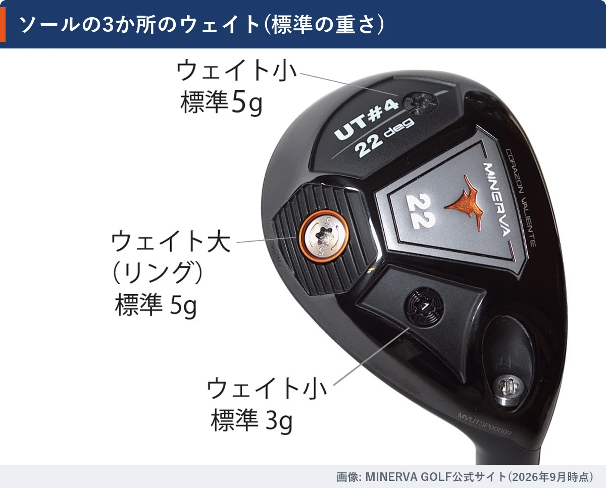 ミネルヴァ ユーティリティのソールにある3か所のウェイト(トゥ側5g・リング5g・ヒール側3gが標準)