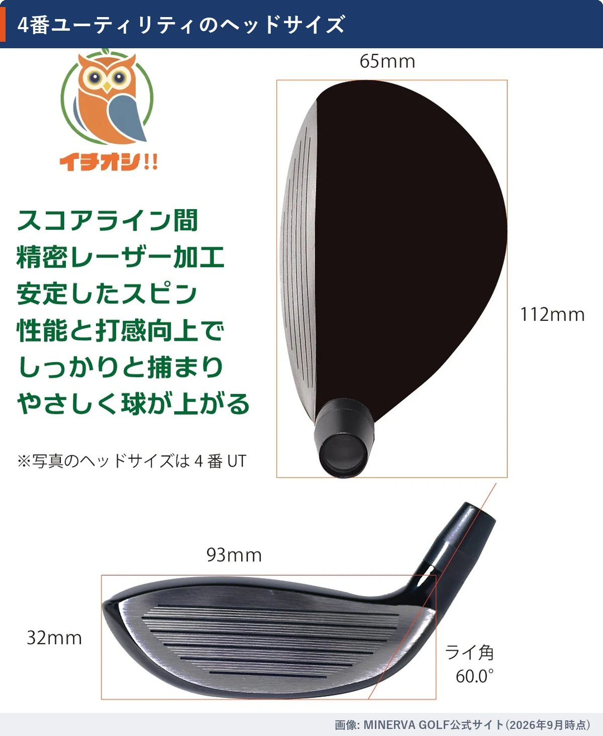 4番ユーティリティのヘッドサイズ。クラウン側65×112mm、フェース93×32mm