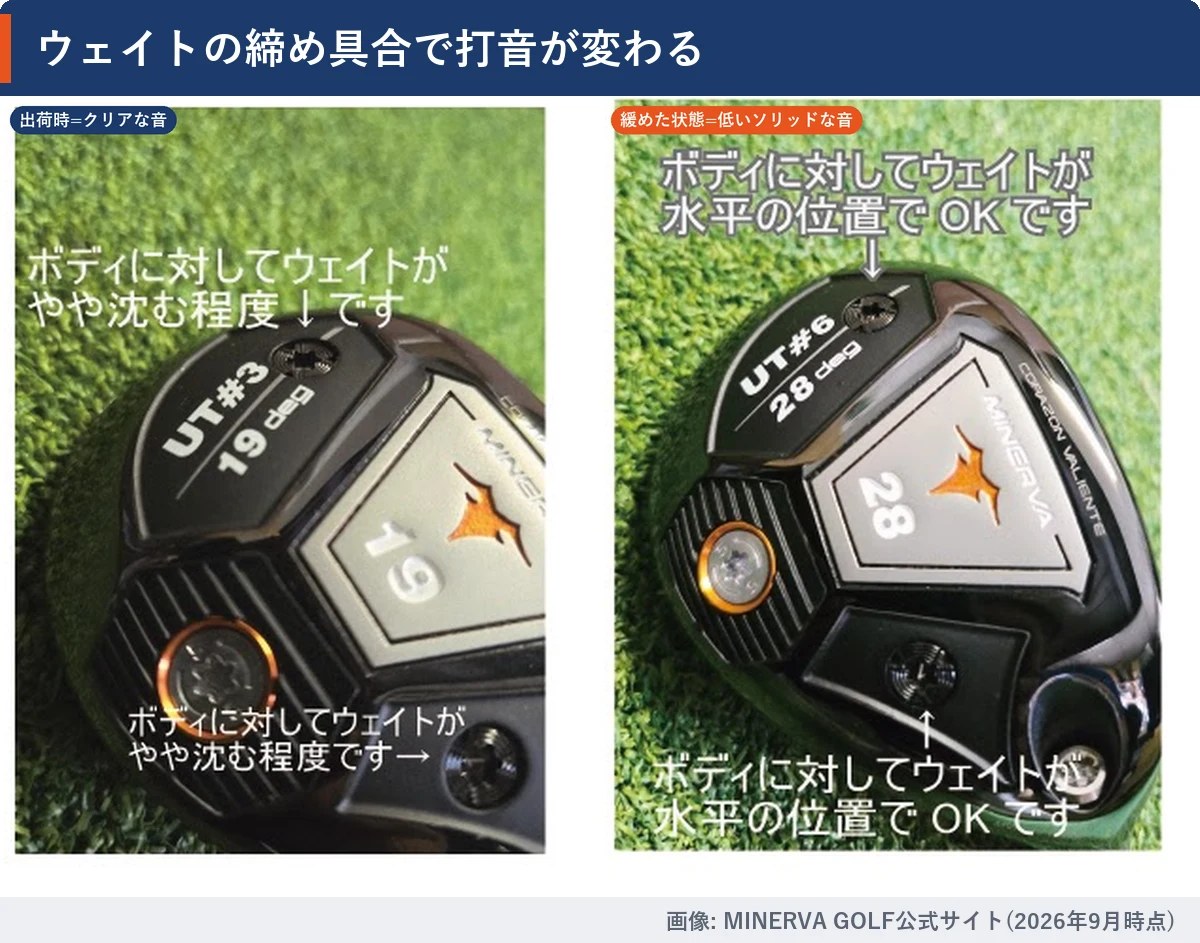 ウェイトの締め具合の目安。左=出荷時のクリアな音(やや沈む程度)、右=低いソリッドな音(ねじ頭とボディが水平)