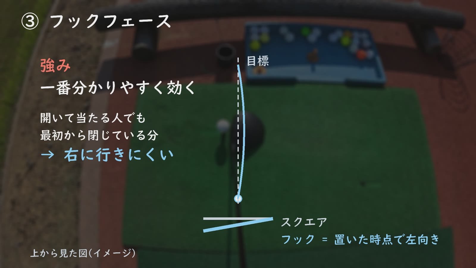上から見たスクエアとフックのフェースの向きと球筋