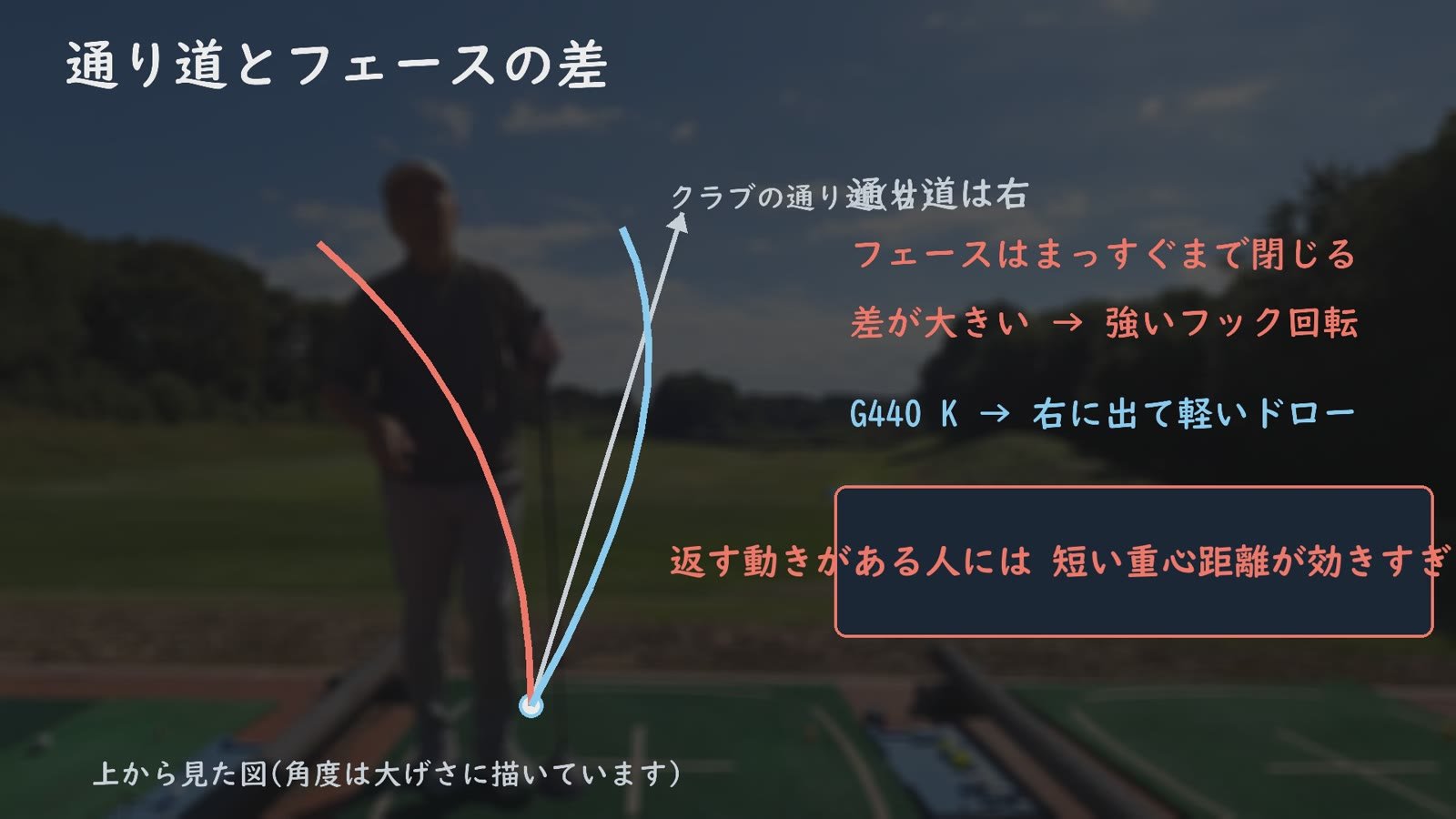 ゼクシオ9はほぼまっすぐ出て強いフック、G440 Kは右に出て軽いドロー